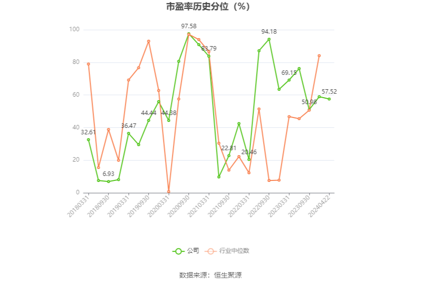 上工申贝：2023年净利润同比增长24.03% 拟10派0.5元