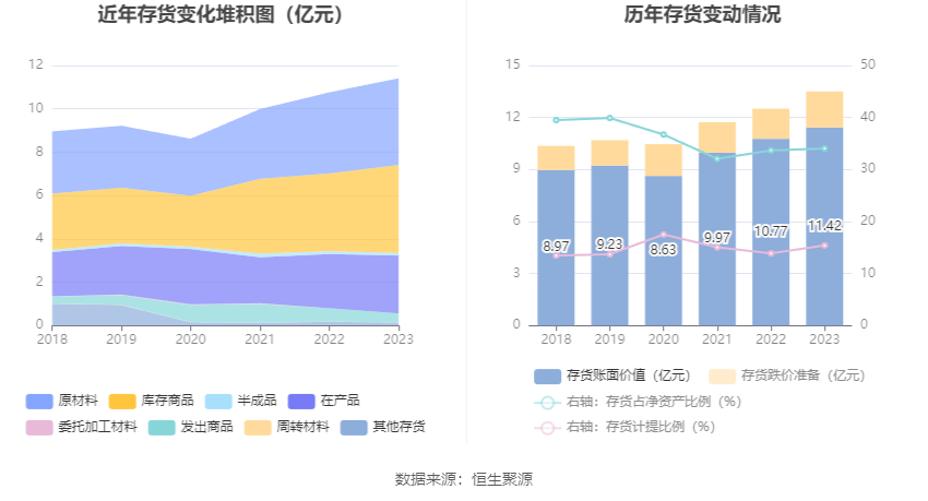 上工申贝：2023年净利润同比增长24.03% 拟10派0.5元