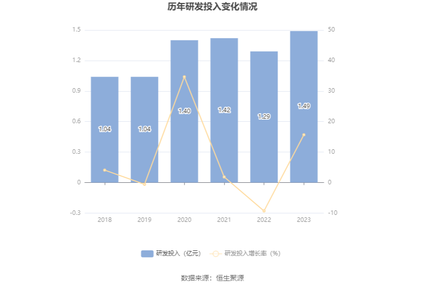 上工申贝：2023年净利润同比增长24.03% 拟10派0.5元